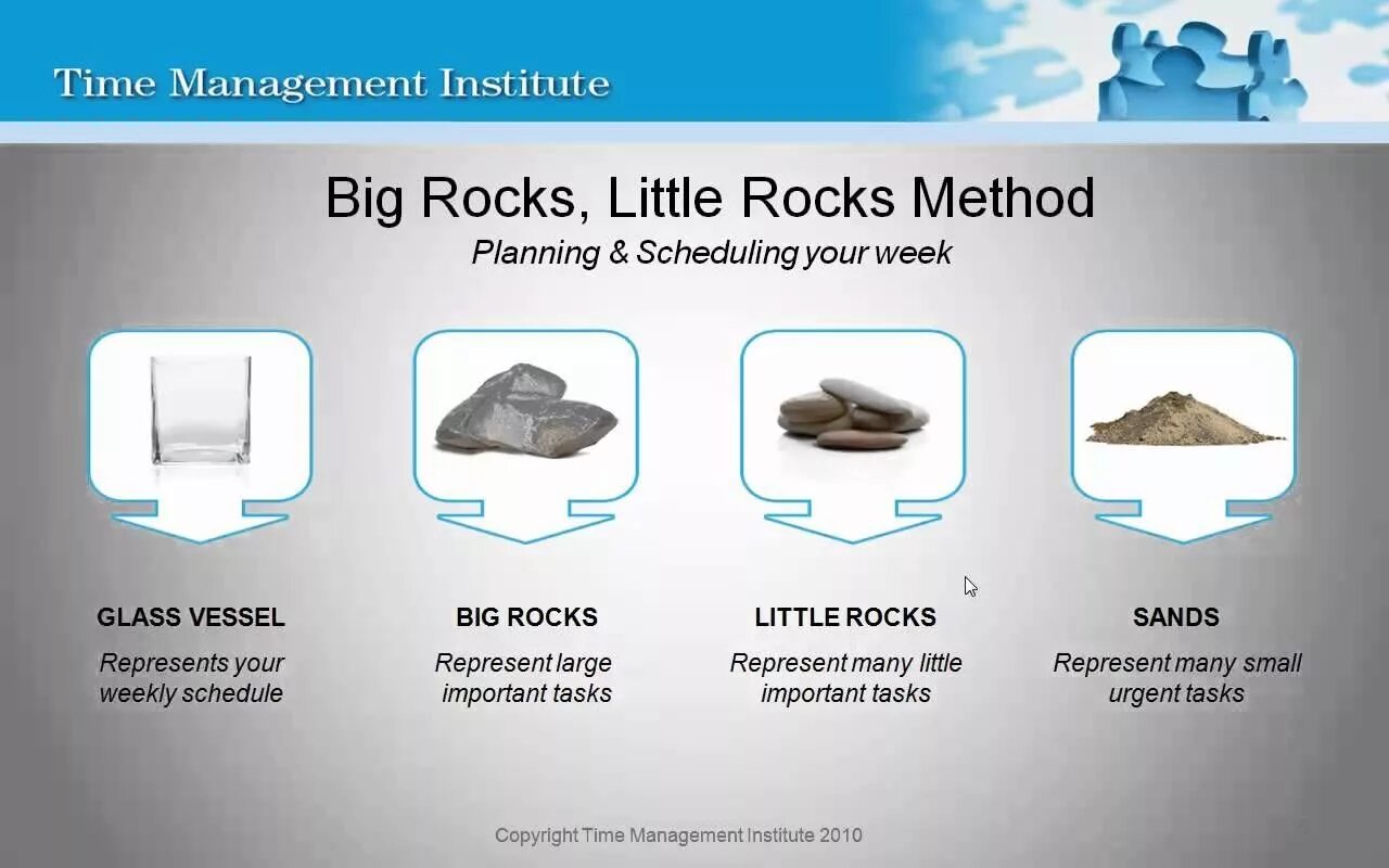 Timing rocks. Метод big rocks. many little rocks. spelling big rocks. big rocks wrong search.