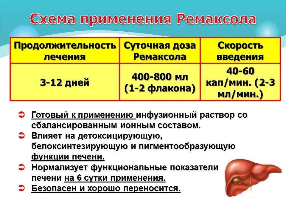 Ремаксол капельница. Ремаксол 400 капельница. Ремаксол инструкция по применению. Ремаксол 400 капельница показания. Ремаксол инструкция для чего назначают