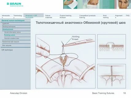 Наложение швов и повязок