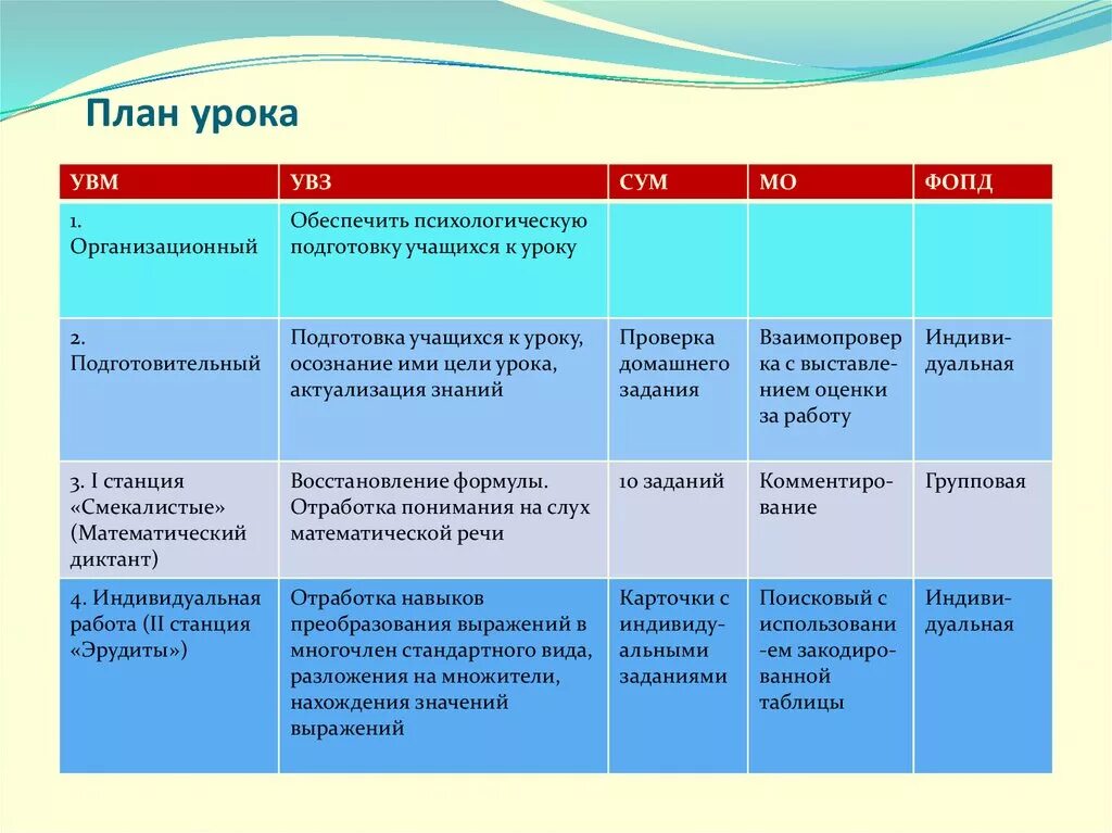 Планирование уроков математики. План урока. План. Составление плана урока. План урока образец.