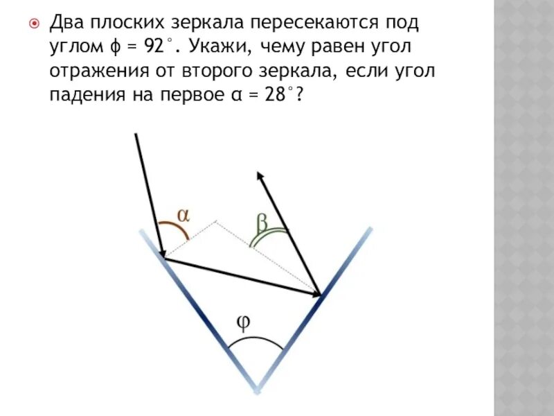 Под углом. Угол отражения от плоского зеркала. чему равен угол отражения. пересекаются под углом. два плоских зеркала пересекаются под углом 100.