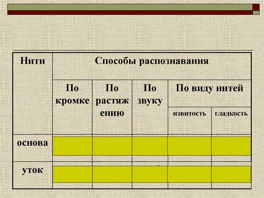 Практическая работа определение долевой нити. Нити основы по виду нитей. Методы распознавание ткани. Нить основы гладкость. Определение направления нитей основы и утка