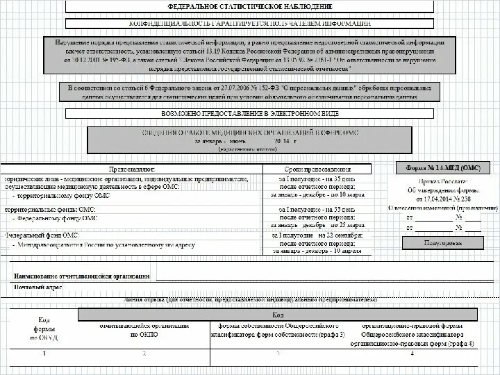 Форма 2 наука за 2023 год. Медицинские формы статистической отчетности форма 12. Формы № 14-ф (ОМС). Отчет по форме 14-мед ОМС. Формы государственного статистического наблюдения.