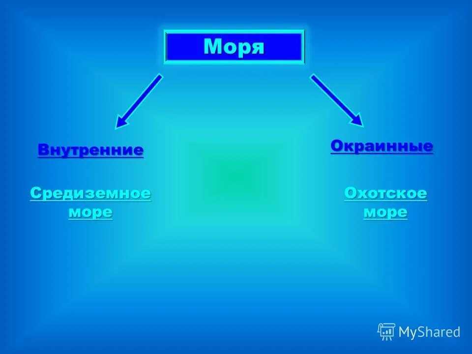 Укажите название внутренних морей