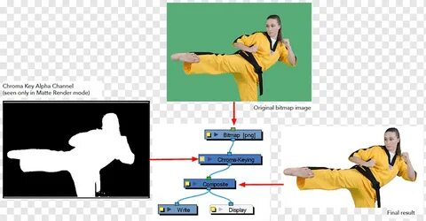 Alpha channel