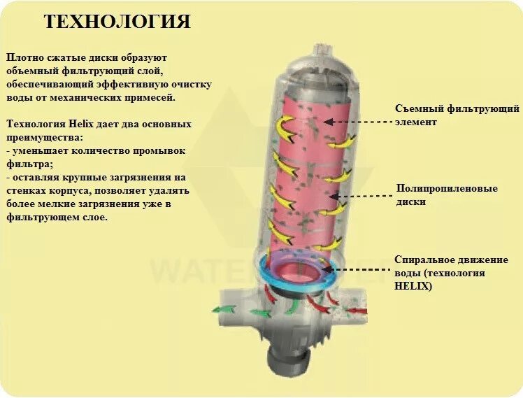 Очистка растворимых примесей. Фильтр для очистки газа от механических примесей. механические примеси. фильтры для очистки масла от механических примесей.