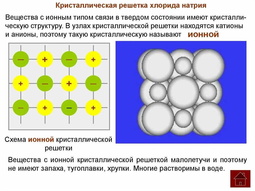 Натрий какая связь. Кристаллическая решетка хлорида натрия. Кристаллическая решетка натрий хлор. Кристаллическая структура хлорида натрия. Кристаллическая решётка хлористого натрия.