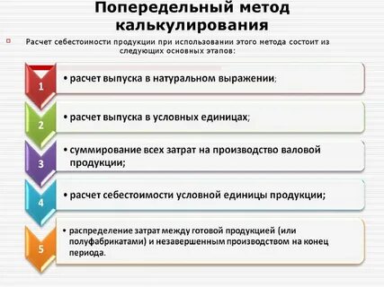 Попередельный метод калькулирования себестоимости продукции