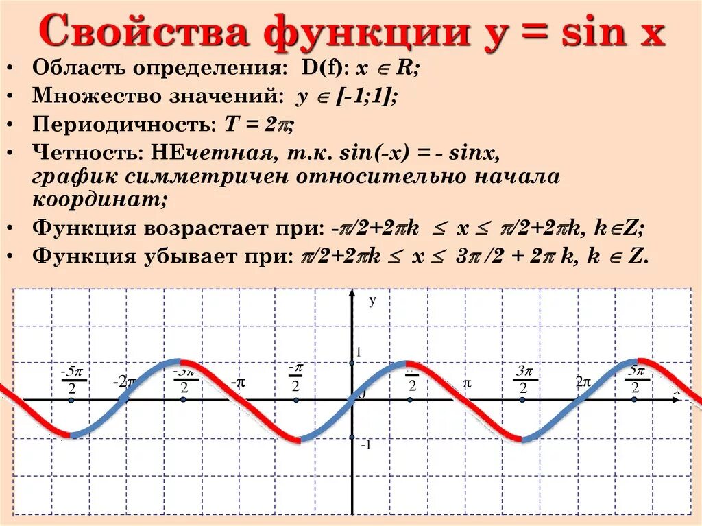 График функции y=sinx. Функции y sinx y cosx их свойства и графики. Тригонометрическая функция y sinx график. Функция синус y = sin(x)..