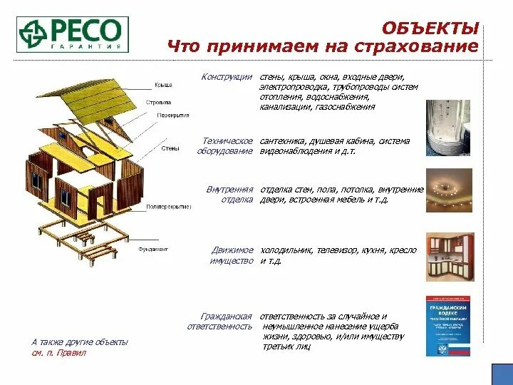 Использование в быту отопления оказание страховых