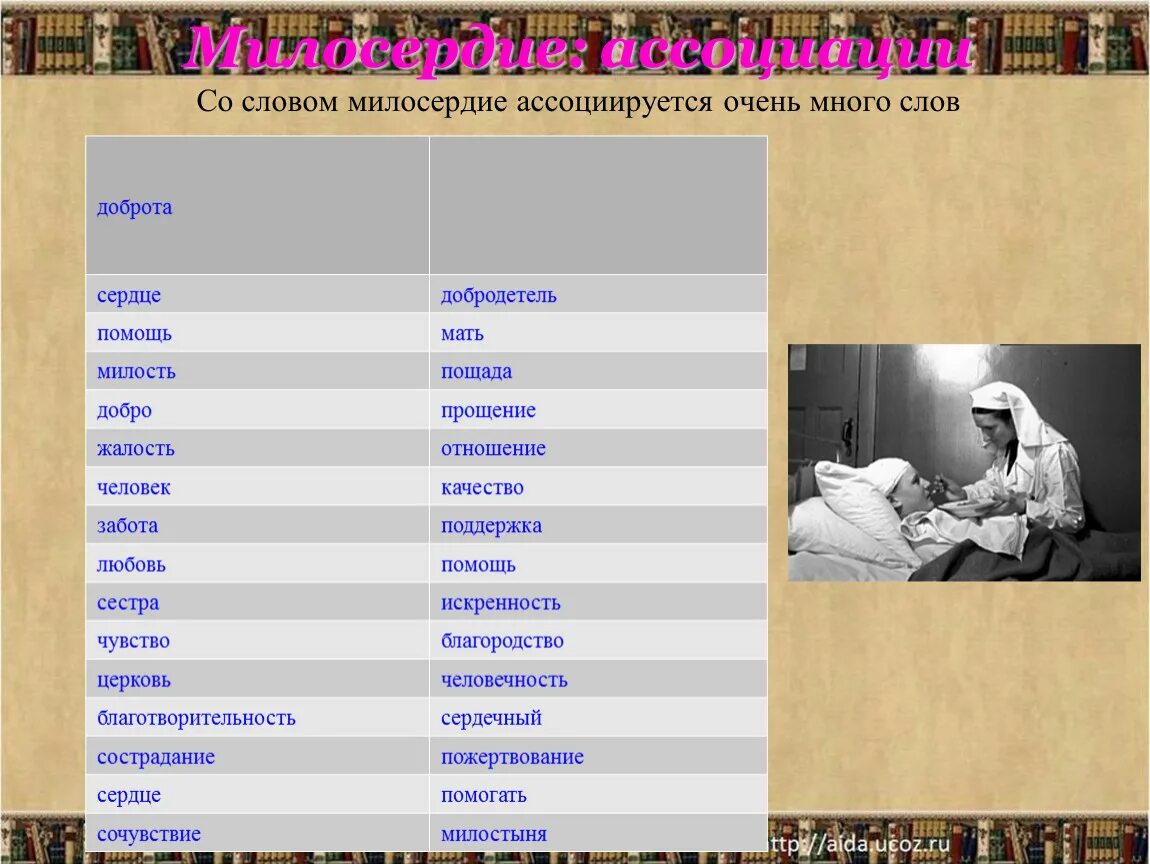 Слова милосердия. Милость слова. Слова милосердия сочувствие. Милосердие слова Милосердие. Добро похожие слова