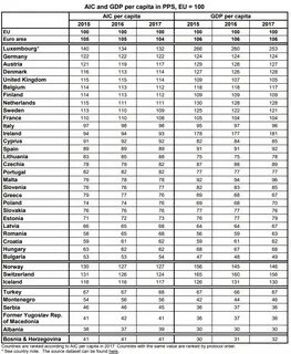 Самая богатая страна по уровню жизни