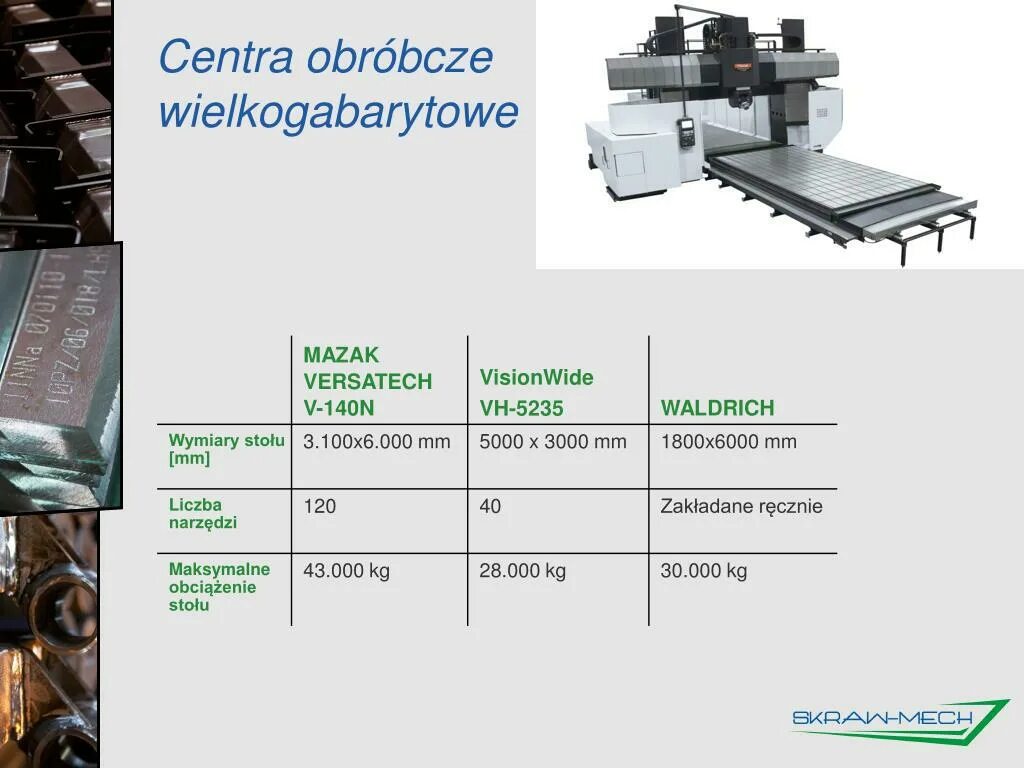 Sizing process