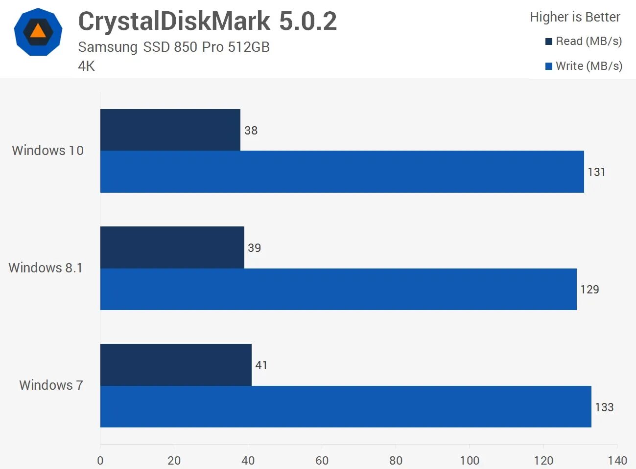 Windows 10 vs Windows 8. Сравнение Windows 7 и Windows 10. Различие виндовс. Сравнение Windows 7 8 10. Сравнение x и 7