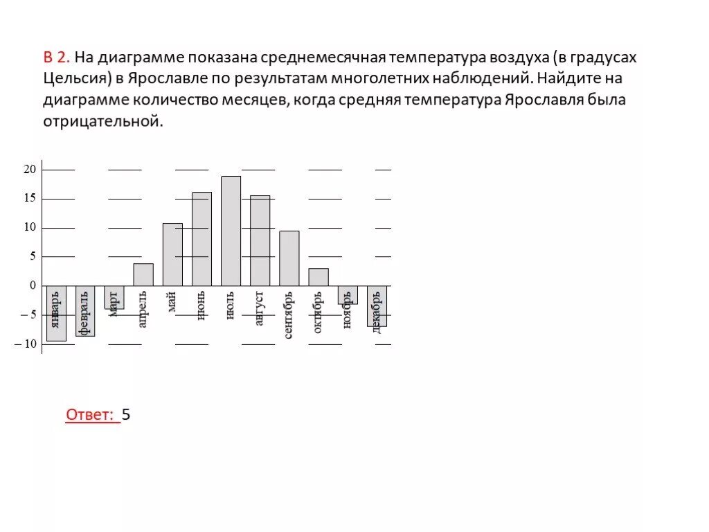 На графике изображена диаграмма объем температура. Как найти число по гистограмме. На диаграмме показаны Результаты по. Гистограмма демонстрирующая по дисциплине физика.