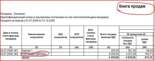 Книга продаж пример заполнения. Код книги продаж. Книга продавец продаж. Коды операций в книге продаж.