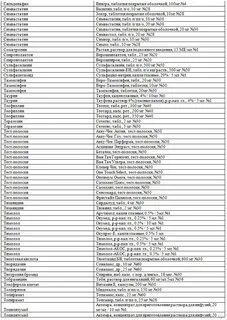 Лекарства отпускаемые по рецепту врача