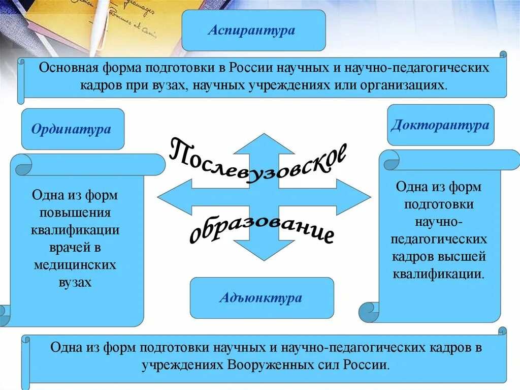 К какому образованию относится аспирантура. Ординатура аспирантура. Аспирантура и докторантура разница. Аспирантура ординатура докторантура. Аспирант в медицине.