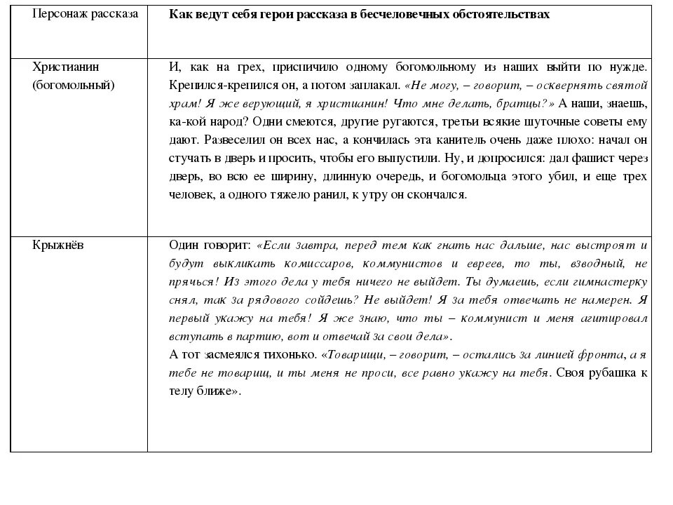 Судьба человека таблица герои и поведение. Таблица о рассказе судьба человека главные герои. Типы человеческого поведения судьба человека. Шолохов судьба человека таблица.