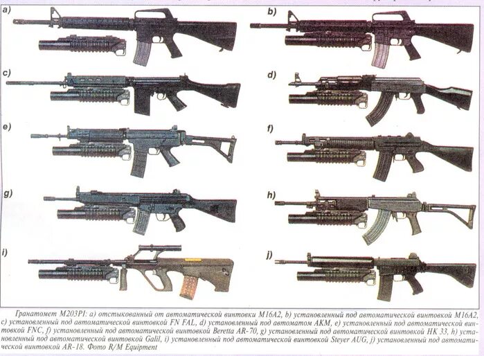 Основное оружие рф. Стрелковое оружие пехоты армии РФ. ТТХ вооружения НАТО. ТТХ стрелкового оружия армии Японии. Стрелковое оружие НАТО.