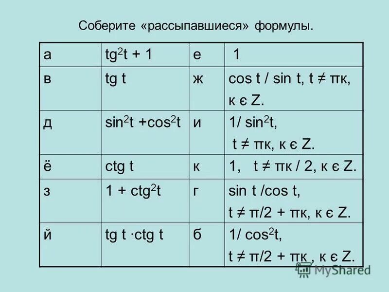 Найти значение выражения tg