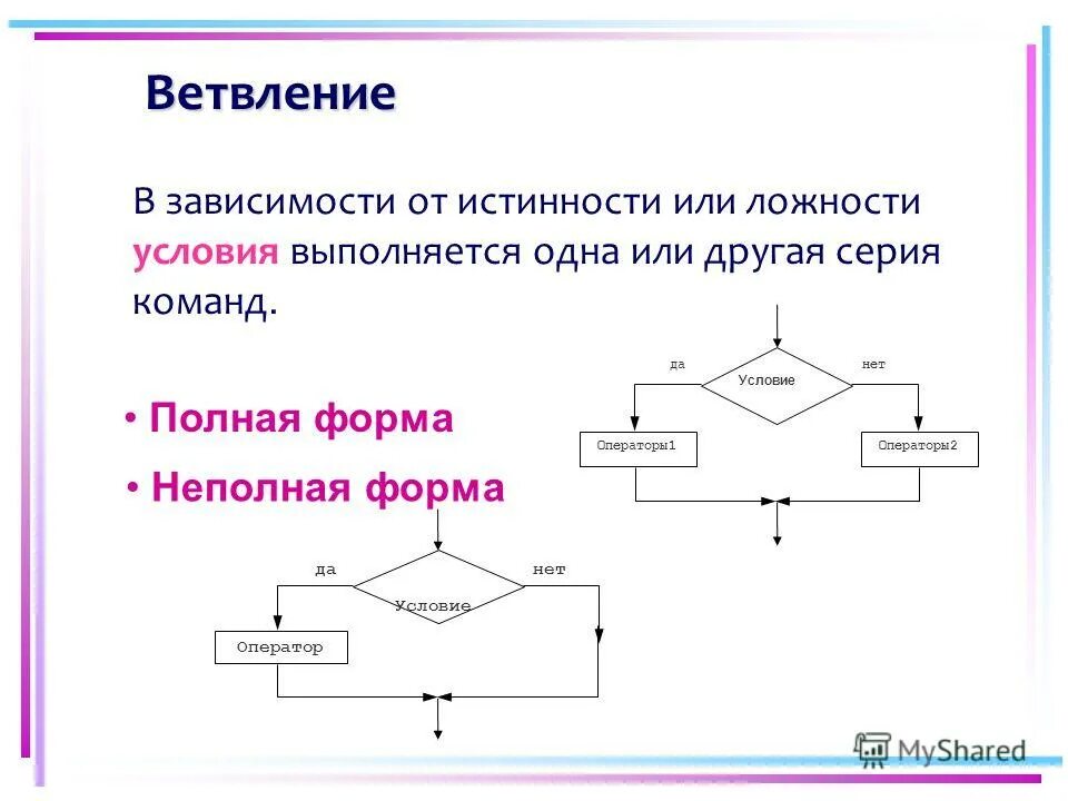 Форма ветвления информатика