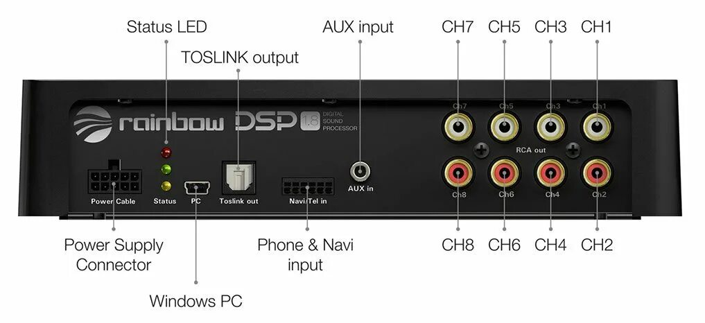 5.1 ch. Dsp1. Helix dsp3s размер. Вход 5.1Ch. Усилитель вход тюльпаны ch1 ch2 ch3 ch4 расшифровка.