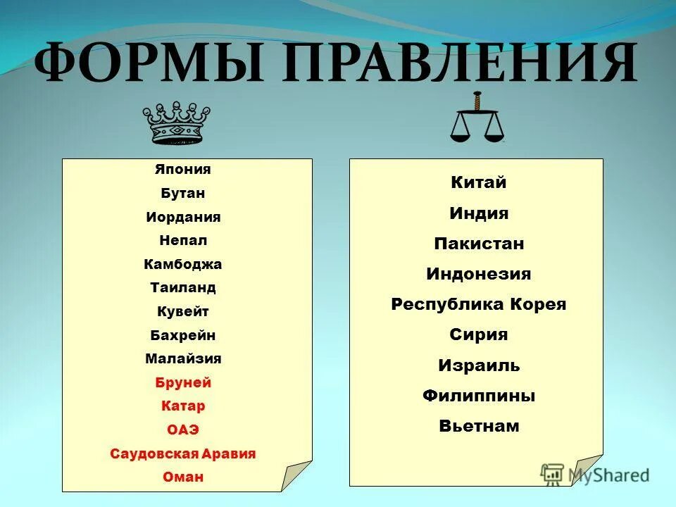 бутан форма правления. бутан страна на карте. какая форма правления в оман. бутан страна форма правления. бутан глава государства.