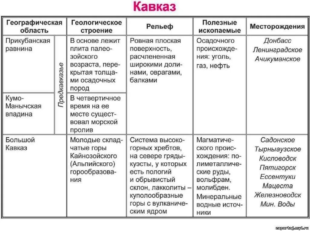 Тест рельеф полезные ископаемые