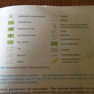 Текст с помощью условных обозначений