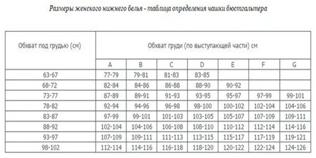 Подобрать размер белья. Размерная сетка женского Нижнего белья. Таблица размеров Нижнего белья для женщин. Размерная сетка Нижнего белья для женщин таблица бюстгальтеров. Таблица размеров белья для женщин.