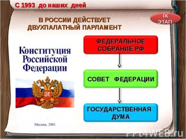 Наличие двухпалатного парламента является. Двухпалатный парламент. двухпалатная структура парламента. двухпалатный парламент в россии. двухпалатный парламент в федеративном государстве.
