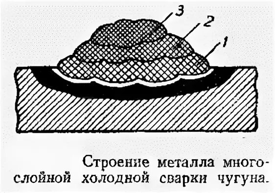 Сварка чугуна и стали