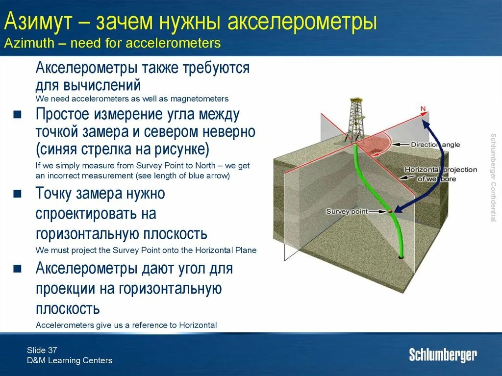 Азимут в бурении. Зенитный и азимутальный угол в бурении. азимутальный угол скважины это. зенитный угол при бурении.