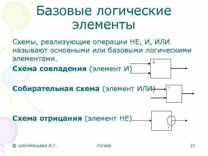Параметры логических элементов: найдено 59 изображений