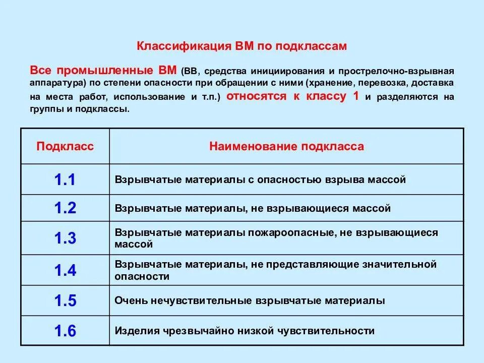 Классификация взрывных устройств. Классификация взрывчатых веществ. Классификация взрывчатых материалов. Взрывчатые вещества и их классификация.