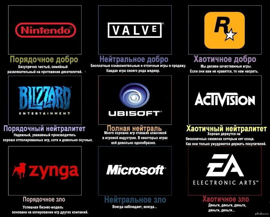 Название разработчиков игр. Игровые компании. известные игровые компании. производители компьютерных игр. логотипы игровых компаний.