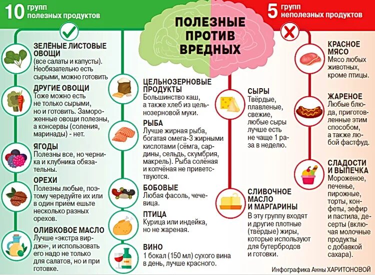 Можно ли есть вчера