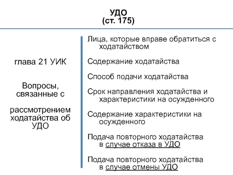 В случае условно досрочного освобождения