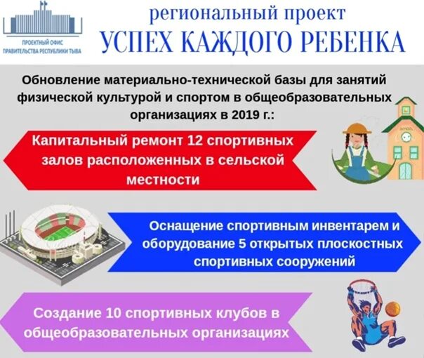 В рамках национального проекта успех каждого ребенка. Проект успех каждого ребенка. Успех каждого ребенка национальный проект. Проект успех каждого ребенка презентация. Успех каждого ребенка баннер.