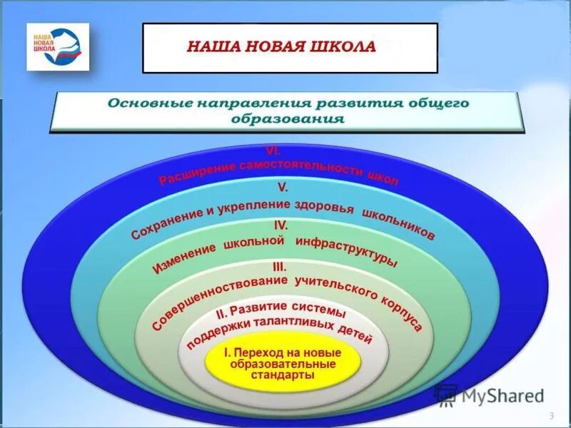 Модель развития образовательной организации. Модель современной школы. Модель развития школы. Модель школьного образования. Модель учителя современной школы.