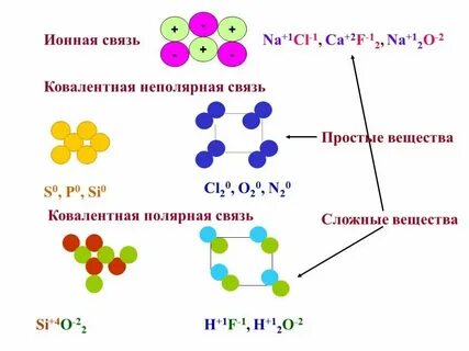 H2o2 какая связь