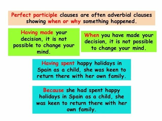 Would have participle. Participle clauses в английском. participle clause схема. present participle clause. perfect participle clause.