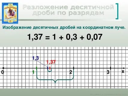 Координатный луч десятичные дроби