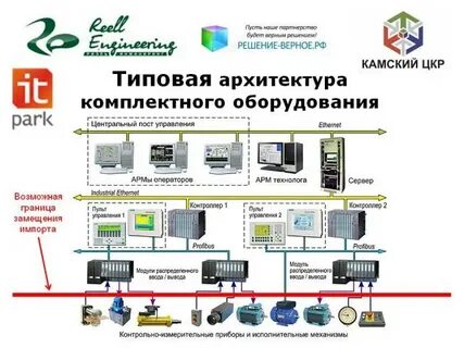 Переход на отечественное программное