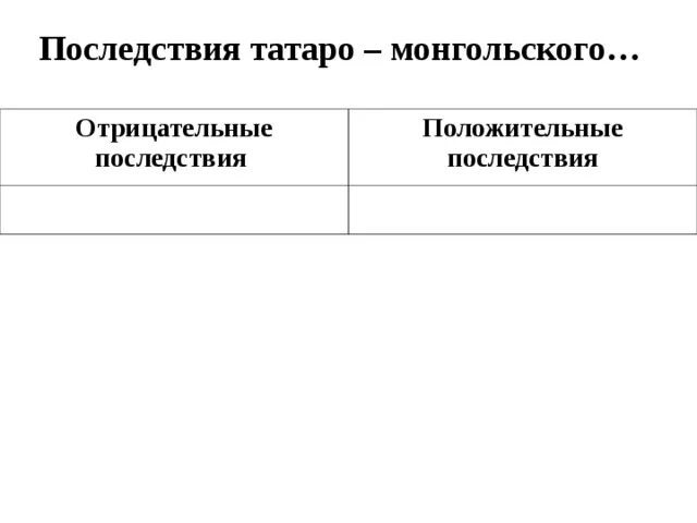 Отметьте отрицательное последствие монгольских завоеваний. Последствия монгольских завоеваний для народов Евразии. Положительные и отрицательные завоевания монголов. Отрицательные последствия монгольских завоеваний. Положительные и негативные последствия монгольских завоеваний.