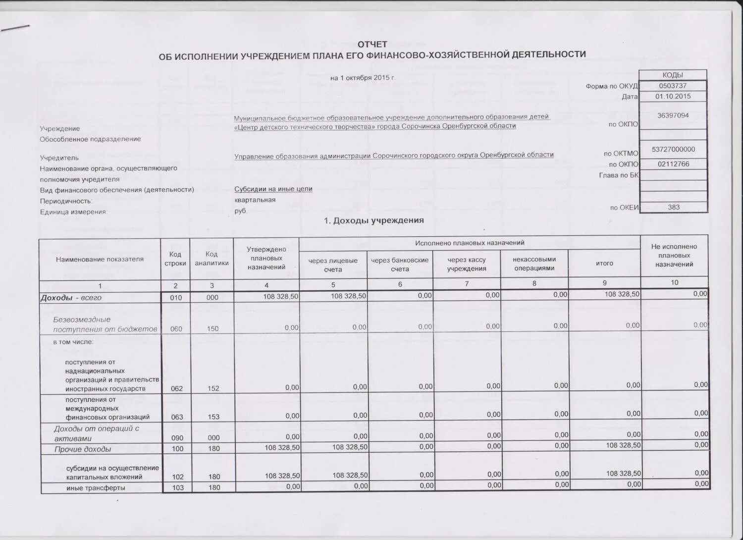 Форма 779 бюджетной отчетности. Строка 590 в форме 0503737. Отчет об исполнении учреждением плана его фин-хоз деятельности. Отчет аптеки о финансово-хозяйственной деятельности форма ап-72. Как отразить некассовые операции в форме 0503737.