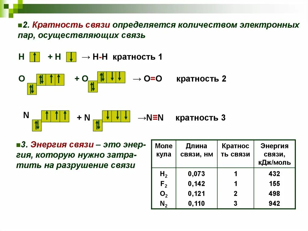 Как отличить связи. Как определить кратную связь. Как определить кратность связи. Как определить кратность химической связи. Как определить число связей в химии.