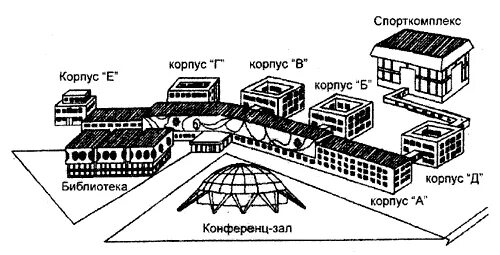 Мирэа на карте. Мирэа на карте. Мирэа кампусы. Российский технологический университет. Мирэа соколиная гора.