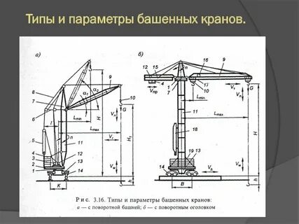 Размер строительного крана